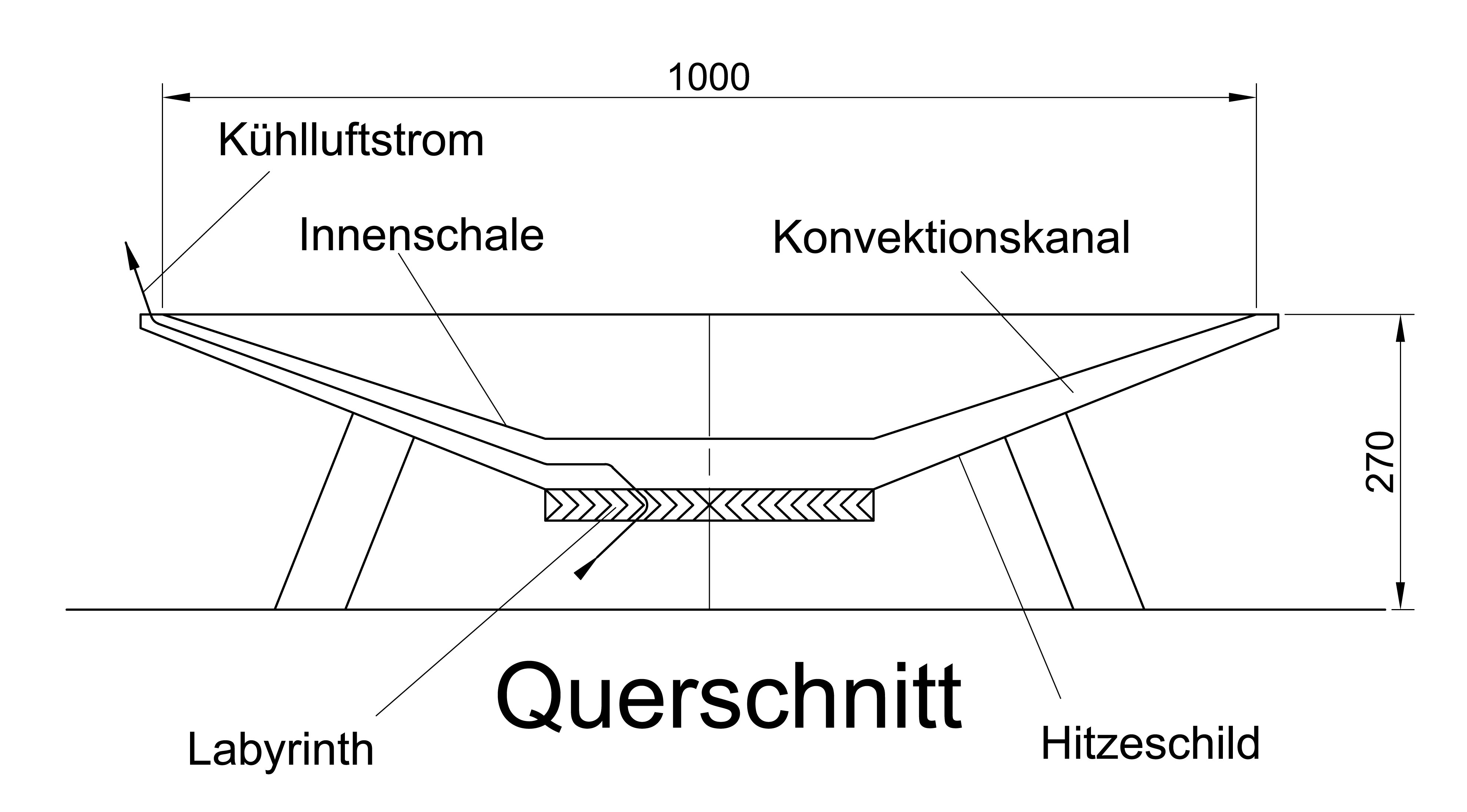Querschnitt